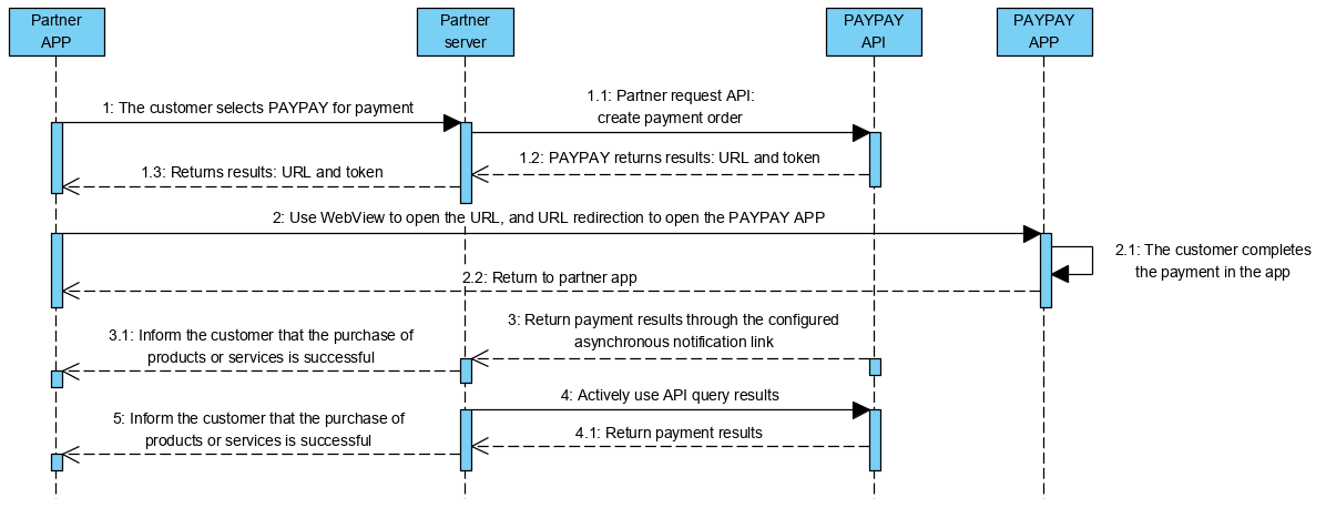 PayPay AO Payment API Integration Documentation