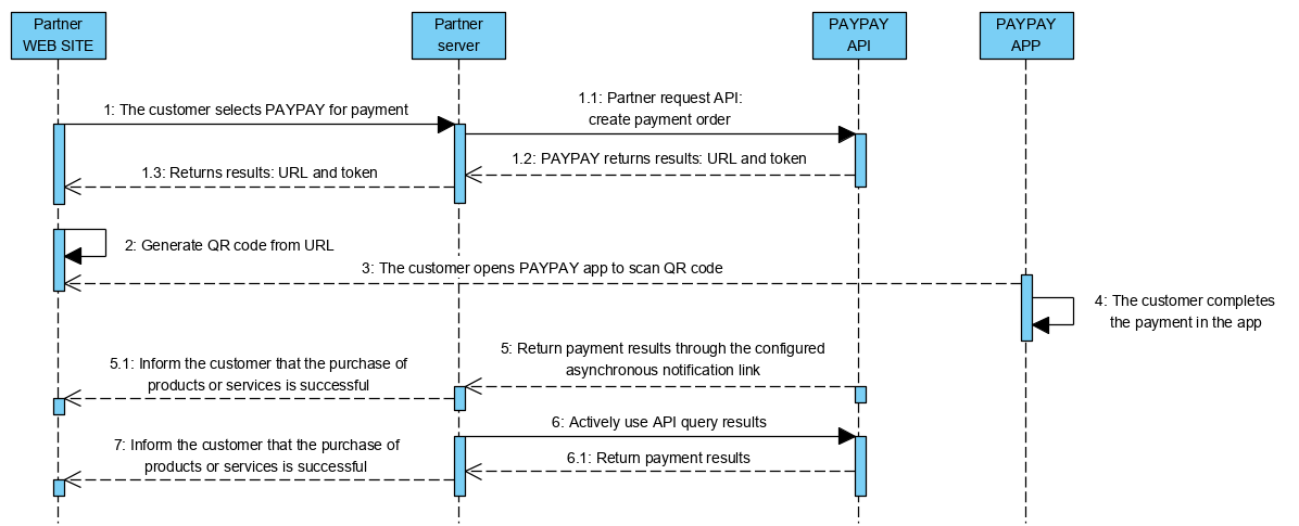 PayPay AO Payment API Integration Documentation